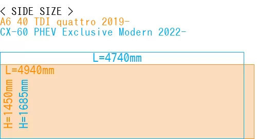 #A6 40 TDI quattro 2019- + CX-60 PHEV Exclusive Modern 2022-